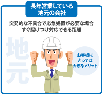 突発的な不具合で応急処置が必要な場合すぐ駆けつけ対応できる距離