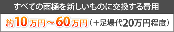 すべての雨樋を新しいものに交換する費用：約10万円～60万円（＋足場代20万円程度）