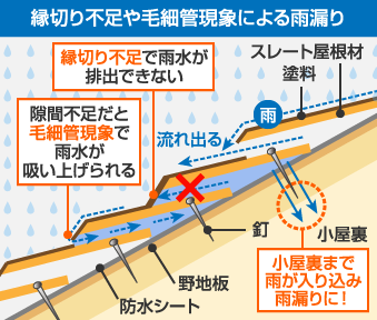 自然災害の訪れる季節の前にお住まいの点検やメンテナンスが安心です！街の屋根やさんは点検無料です！ 