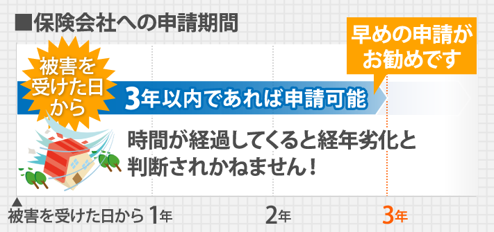 3年以内であれば申請可能