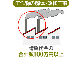 工作物の解体・改修工事