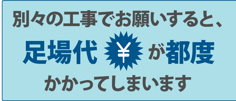 別々の工事でお願いすると、足場代が都度かかってしまいます