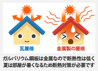 金属屋根は断熱性が低いため、対策が必要です