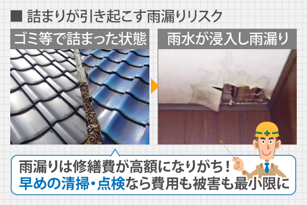 詰まりが引き起こす雨漏りリスク