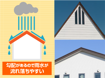 勾配があるので雨水が流れやすい