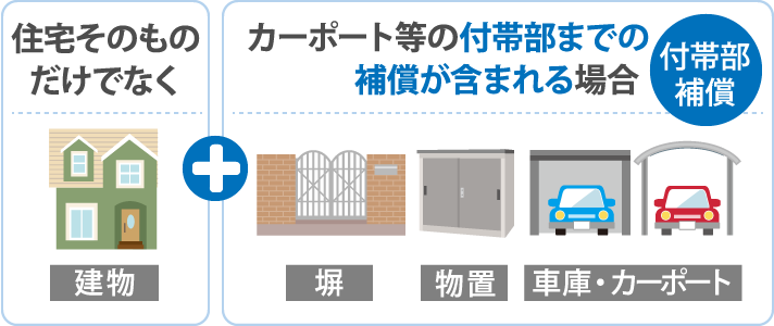 カーポート等付帯部補償の確認