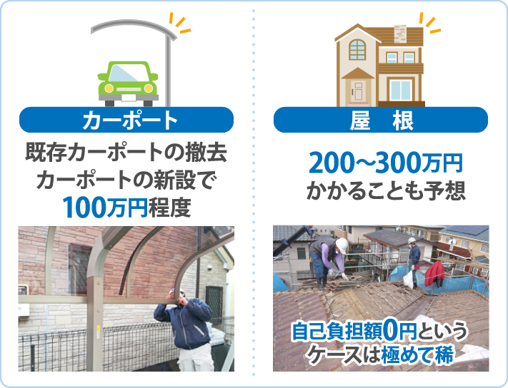 カーポート交換は100万円程度