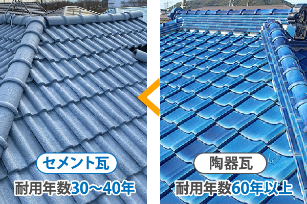 セメント瓦と陶器瓦の耐用年数の差