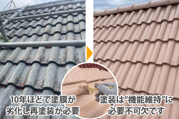 10年ほどで塗膜が劣化し再塗装が必要