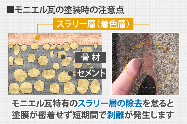 モニエル瓦の塗装時の注意点