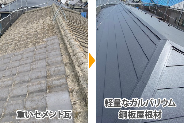 軽量なガルバリウム鋼板屋根材