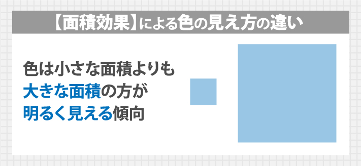 面積効果による色の見え方の違い