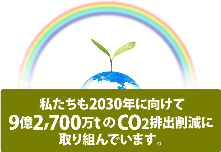 私たちも2030年に向けて9億2,700万t の CO2排出削減に取り組んでいます。