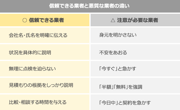 信頼できる業者と悪質な業者の違い