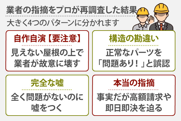 業者の指摘をプロが再調査した結果