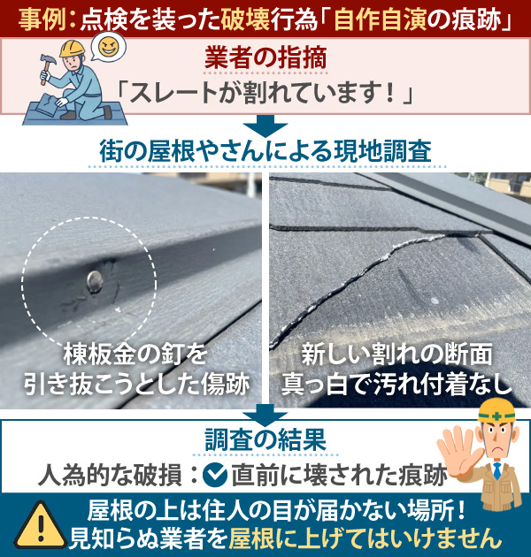 事例:点検を装った破壊行為「自作自演の痕跡」