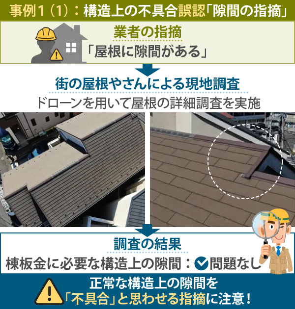 事例1(1) : 構造上の不具合誤認「隙間の指摘」
