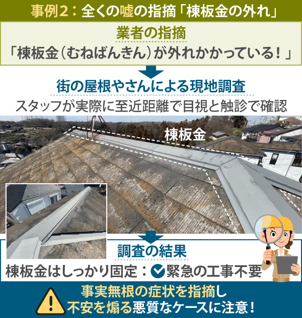事例2: 全くの嘘の指摘 「棟板金の外れ」