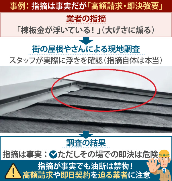 事例: 指摘は事実だが「高額請求・即決強要」