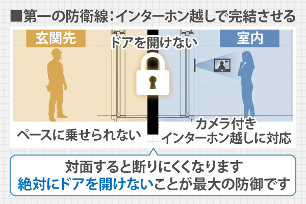 第一の防衛線:インターホン越しで完結させる
