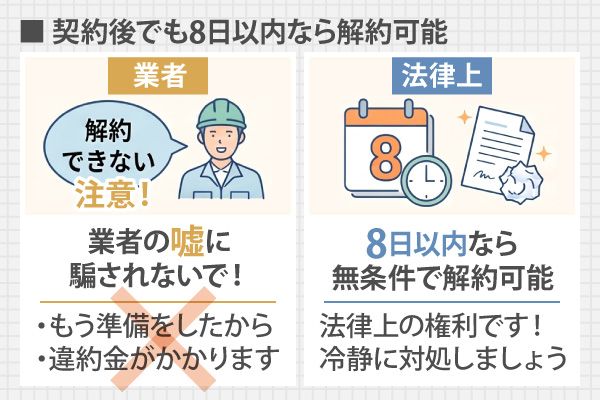 契約後でも8日以内なら解約可能