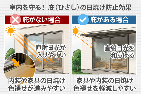 室内を守る！ 庇（ひさし）の日焼け防止効果