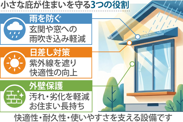 小さな庇が住まいを守る3つの役割