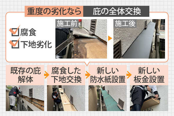 重度の劣化なら庇の全体交換