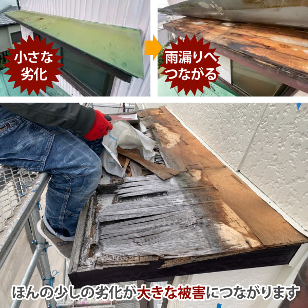 ほんの少しの劣化が大きな被害につながります