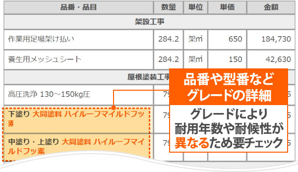 品番や型番などグレードの詳細