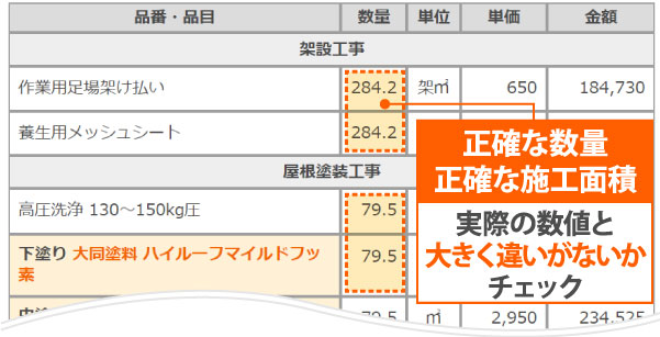 正確な数量,正確な施工面積