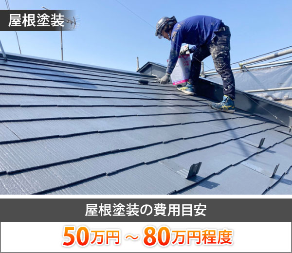 屋根塗装の費用目安