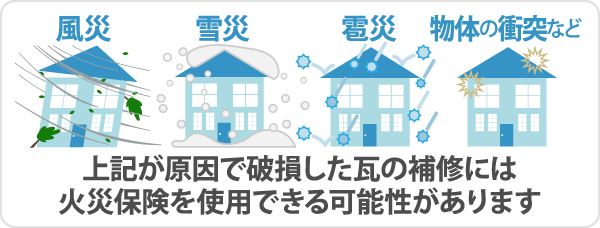 上記が原因で破損した瓦の補修には火災保険を使用できる可能性があります