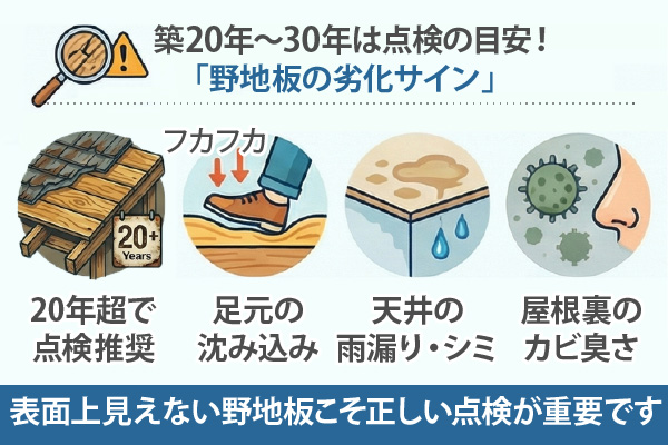 築20年〜30年は点検の目安!「野地板の劣化サイン」