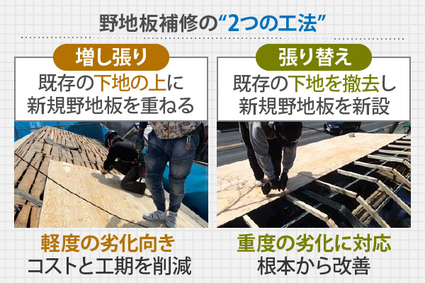 野地板補修の“2つの工法”
