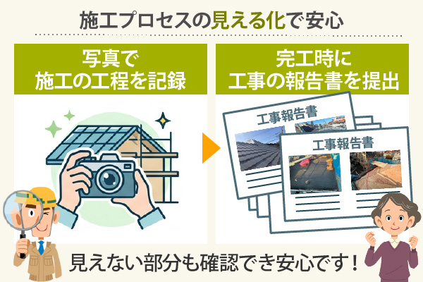 施工プロセスの見える化で安心