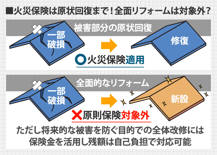 火災保険は原状回復まで！全面リフォームは対象外？