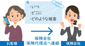 保険会社・保険代理店へ連絡