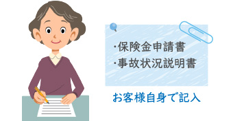 「保険金申請書」「事故状況説明書」の記入・送付