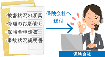 申請に必要な書類を保険会社へ送付