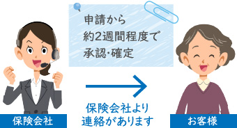 保険申請の審査と承認