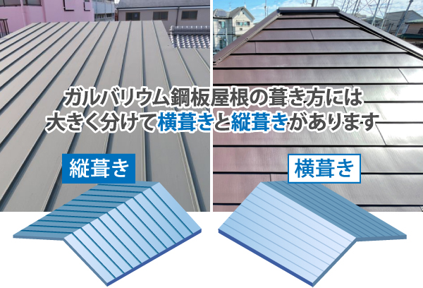 ガルバリウム鋼板屋根の葺き方には大きく分けて横葺きと縦葺きがあります