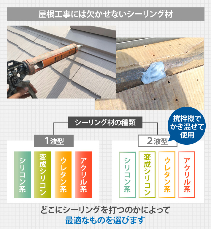 屋根工事には欠かせないシーリング材