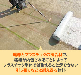 繊維とプラスチックの複合材で、繊維が内包されることによってプラスチック単体では耐えることができない引っ張りなどに耐え得る材料