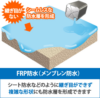 FRP防水（メンブレン防水）
