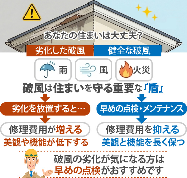 破風の劣化が気になる方は早めの点検がおすすめです