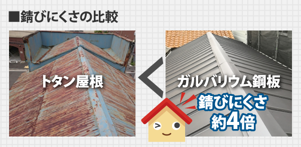 トタン屋根とガルバリウム鋼板の錆びにくさの比較