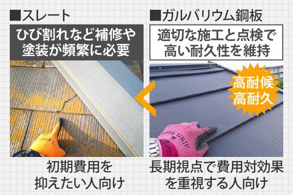 ガルバリウム鋼板は長期視点で費用対効果を重視する人向け