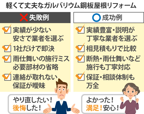 ガルバリウム鋼板屋根の施工成功例