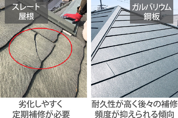 スレート屋根とガルバリウム鋼板の耐久性比較